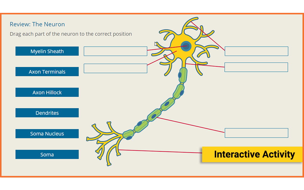 ILO interaction screen