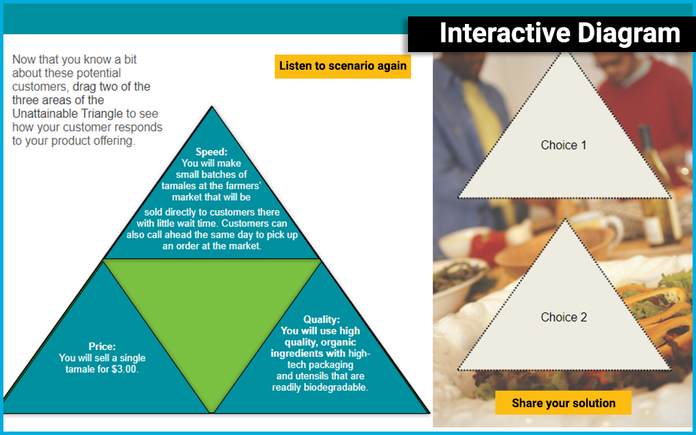 ILO interaction screen